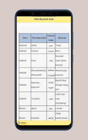 Allah tetap dalam keadaan berkata. 20 Sifat Allah Dan Maknanya For Android Apk Download