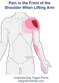 Pin On Rotator Cuff Shoulder Injury
