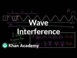 There Are Two Types Of Intereference Of Light Which Are Constructive Interference And Distructive Interference Sound Physics Physics Mechanical Wave
