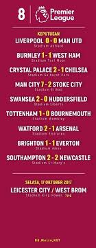 Live score, jadual, kedudukan dan keputusan epl 2020/2021. Keputusan Dan Kedudukan Terkini Liga Berita Harian Online Facebook