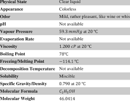 Physical And Chemical Properties Of Ethanol Download Table