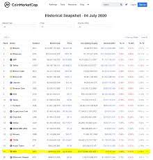 The global crypto market cap is $2.28t, a 2.19% decrease over the last day. Hex Ranks 19 On Coinmarketcap Historical Snapshot For July 4th Hexcrypto