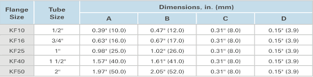 Kf Centering Ring With O Ring Best Quality Kf Centering