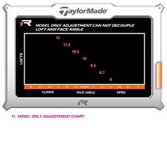 Taylormade R1 Driver Spec Sheet 9 Taylormade R1 Driver