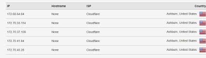 Check spelling or type a new query. Dns Leak Test Showing Usa Cloudflare Addresses Instead Of Local Nextdns Discussions Nextdns Help Center