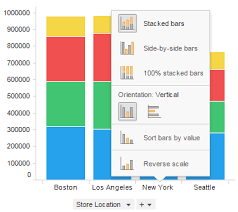 Creating A 100 Stacked Bar Chart