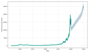 A survey recently conducted by the popular australian comparison website finder shows that people in the blockchain industry expect the price of bitcoin and ethereum to more than triple by the end of 2018. Bitcoin Prediction 2022 How To Earn Free Bitcoin In Nigeria