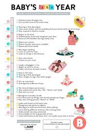Amazing Baby Milestones Chart Template Gift - Resume Ideas - bayaar.info