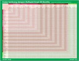 The smart 30 monthly will give you better discount. Harga Lrt Naik Effective 2nd Dec
