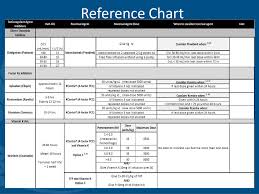 Oral Anticoagulant Reversal Agents Ppt Download