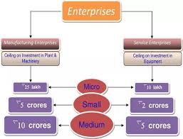 Small and medium enterprises and ict. What Are Some Examples Of Small And Medium Enterprises How Are They Established Quora
