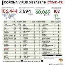 Kami menyampaikan hari ini kedatangan mahdi, yang akan membawa keadilan dan kebenaran di bumi, yang sudah penuh dengan ketidakadilan dan penindasan. Statistik Covid 19