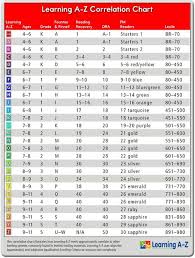 List Of Lexile Conversion Chart Book Ideas And Lexile