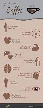 16 Health Benefits Of Coffee Scientific Facts Coffee Health Benefits Coffee Benefits Benefits Of Drinking Coffee