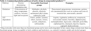 12 | handbook of extemporaneous preparation. Pdf Extemporaneous Compounding Selective Pharmacists With Separate Skill Semantic Scholar