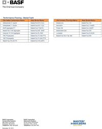 Construction Systems Product Naming Cross Reference Guide