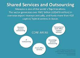 Global business services (gbs) asia. Global Business Services Industry In Malaysia Bigger Plans In 2017 Investkl