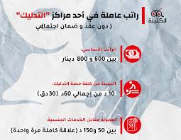 مراكز التدليك في تونس: استغلال جنسيّ واتّجار بالبشر بتواطؤ من بعض الأمنيين  - Alqatiba - الكتيبة