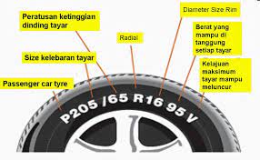 Maybe you would like to learn more about one of these? Pemilihan Tayar Kereta Bergantung Pada Jenama Atau Bunga Tayar Ben Ashaari