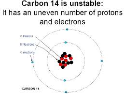 Accelerator mass spectrometry ams dating involves accelerating ions to extraordinarily high kinetic hindi followed by dating analysis. Protons Neutrons In Carbon 14