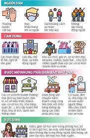 We did not find results for: Dá»‹ch Covid 19 Nguy CÆ¡ Bung Phat Váº«n Cao Tiáº¿p Tá»¥c Quyáº¿t Liá»‡t Phong Dá»‹ch TrÆ°á»ng Ä'áº¡i Há»c Tra Vinh