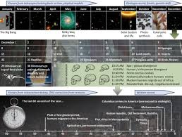 We did not find results for: The Cosmic Calendar Osho News