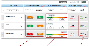 Find the latest quotes for ishares s&p india nifty 50 index fund (indy) as well as etf details, charts and news at nasdaq.com. Safe Nifty 50 Stocks Nifty Stocks Analysis Top Nse Nifty 50 Stocks Nse Nifty 50