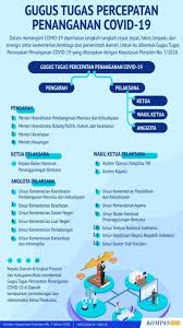 Perdagangan manusia (human trafficking) merupakan suatu tindakan kejahatan yang berkaitan dengan pelanggaran hak asasi manusia (ham). Upaya Dan Kebijakan Pemerintah Indonesia Menangani Covid 19