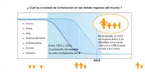 Las translation of transición in english. La Poblacion Mundial 4 5 La Transicion Demografica On Vimeo
