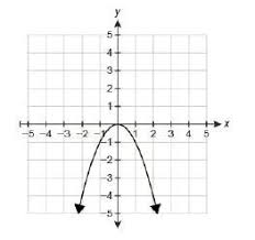 Find The Domain And Range Of The Graph Below Brainly Com