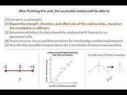 Research Methods Correlational Research Research Methods Social Work Research Learning Objectives