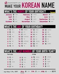 Korean Name Generator Learn Korean Alphabet Korean Language Korean Words