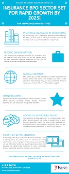 Insurance Bpo Sector Set For Rapid Growth By 2025 In 2020 Bpo Business Process Outsourcing Business Insurance