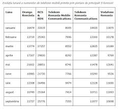 Vezi date de contact, poze, video si informatii financiare despre rcs & rds! Digi Rcs Rds Primeste O LoviturÄ De La Telekom Chiar Inainte De A CumpÄra O BucatÄ Din Grupul German B1 Ro