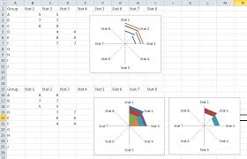 excel how to create a stacked radar chart super user