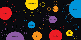 Global Consultancies Are Buying Up Agencies And Reshaping