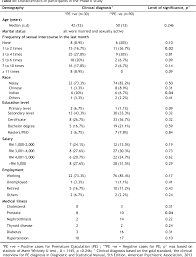 Check 'diagnose' translations into malay. Table Iii From Development And Validation Of The Malay Premature Ejaculation Diagnostic Tool Mapet A Two Phase Study Semantic Scholar