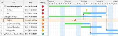 What Is A Milestone In A Gantt Chart Everything You Need