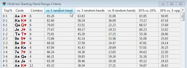 Starting Hand Rankings Poker Magasin Casino 59