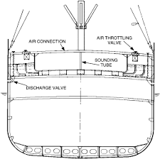 It was built in 1908 by germaniawerftand was 448.4' x 55.3', and measured 8,142 gross register tons. On The Development Of Ship Anti Roll Tanks Sciencedirect