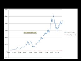 Beautiful Graphs Of Large Data Sets For Litigation Cogent