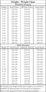Average Height To Weight Chart Ibw Chart For Men