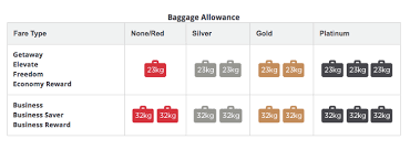 Maybe you would like to learn more about one of these? Virgin Airlines Carry On Baggage Allowance Cheap Online