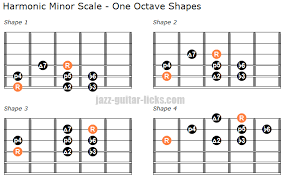 the harmonic minor scale guitar diagrams and theory