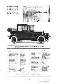 1915 Pierce Arrow Amazing Cars Automobile Super Cars