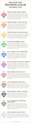 What Does Your Favorite Color Say About You Color Meanings Color Psychology Color Personality