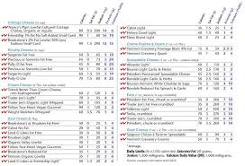 Best Bites Soft Cheeses Chart Cheese Nutrition Nutrition