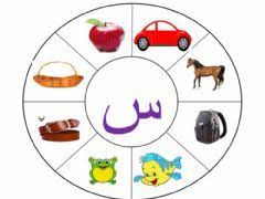 حرف السين صور Language Arabic Grade Level Grade 1 School Subject اللغة العربية Main Content اللغة In 2020 Learning Arabic For Beginners Learning Arabic Worksheets