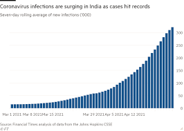 Cuándo y cómo usar mascarilla. Is A New Variant Driving India S Coronavirus Catastrophe Financial Times