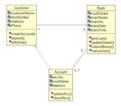 Online Banking System Uml Diagrams